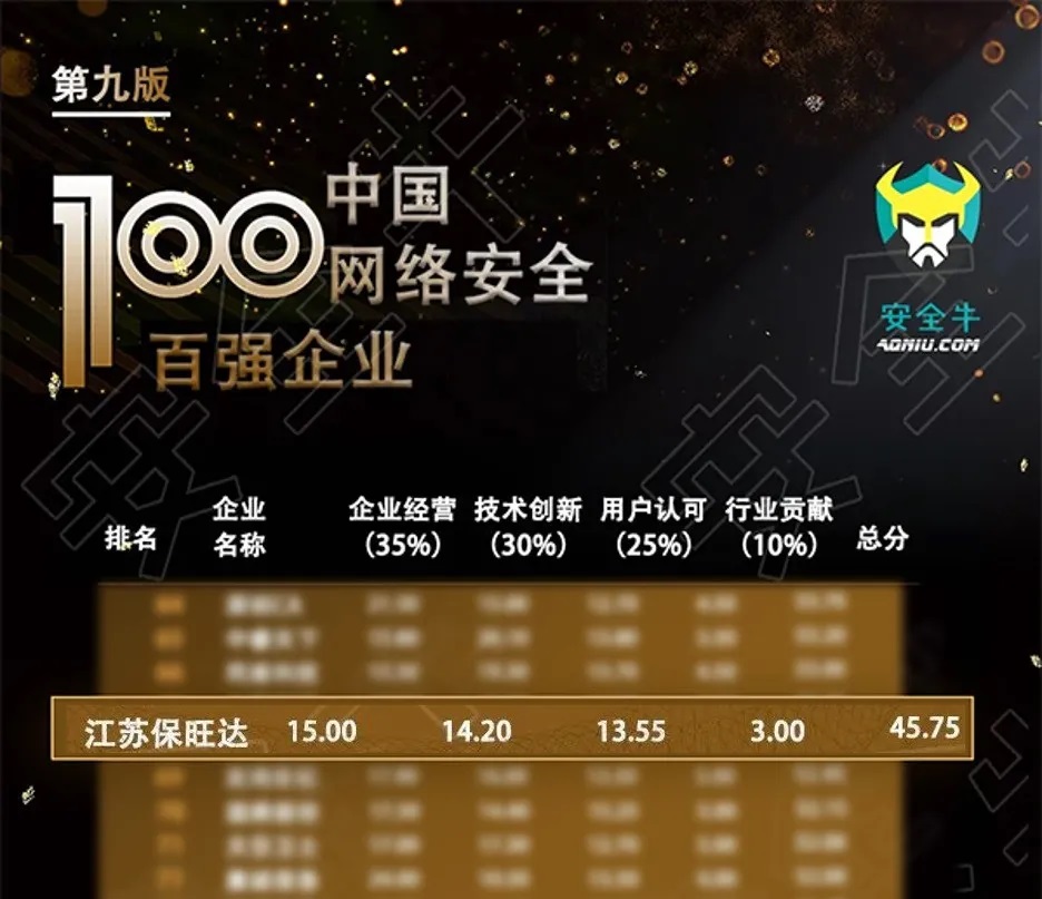 榜上著名|尊龙凯时入选《中国网络清静企业100强》