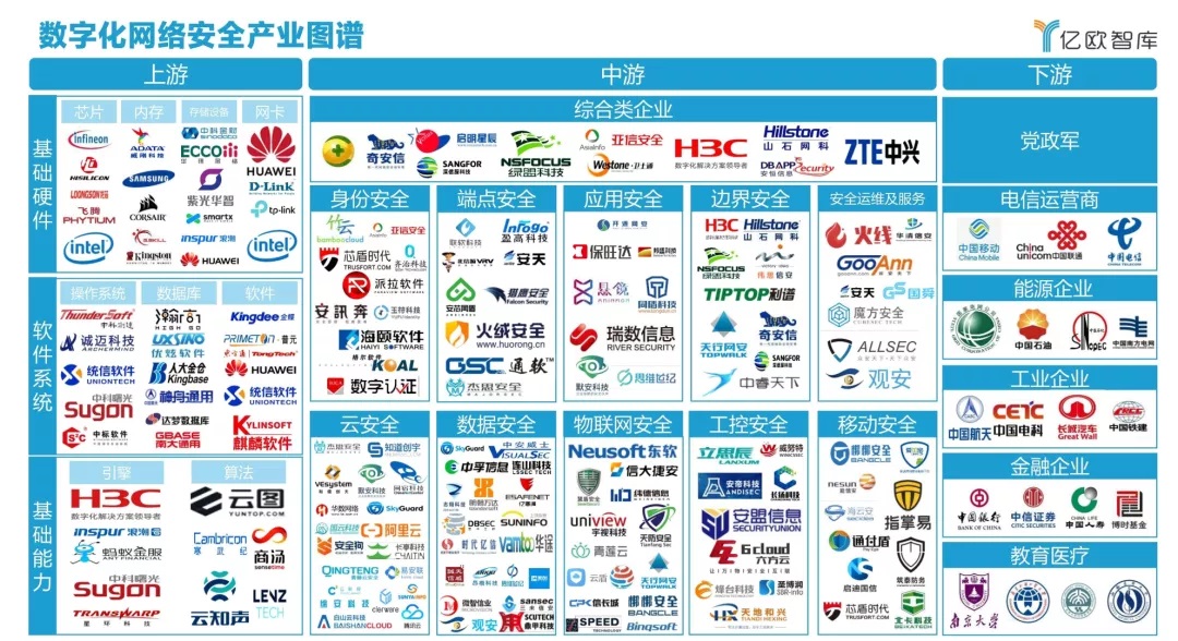 发力政企|尊龙凯时入选《2021中国政企数字化网络清静工业图谱》