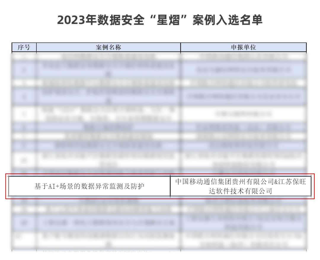 中国信通院「星熠」优异案例宣布！贵州移动团结尊龙凯时配合打造的 “AI+场景数据异常监测平台”实力入选